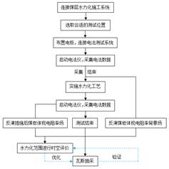 大屌操屄基于直流电法的煤层增透措施效果快速检验技术